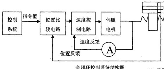 黔西南蔡司黔西南三坐标测量机