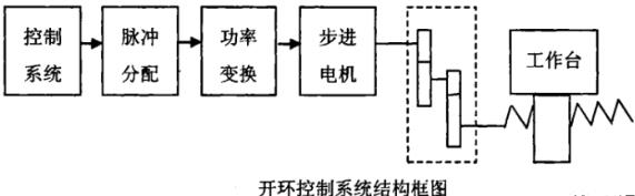 黔西南蔡司黔西南三坐标测量机