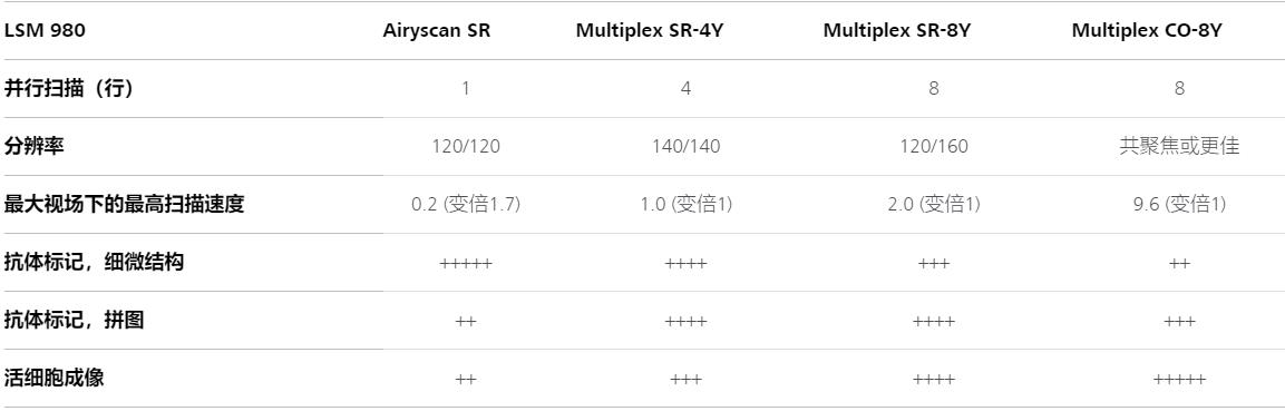 黔西南蔡司黔西南共聚焦显微镜